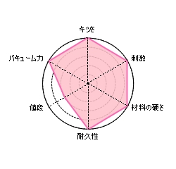 箱詰め娘 ロリホ ギチギチHARD Editionの評価